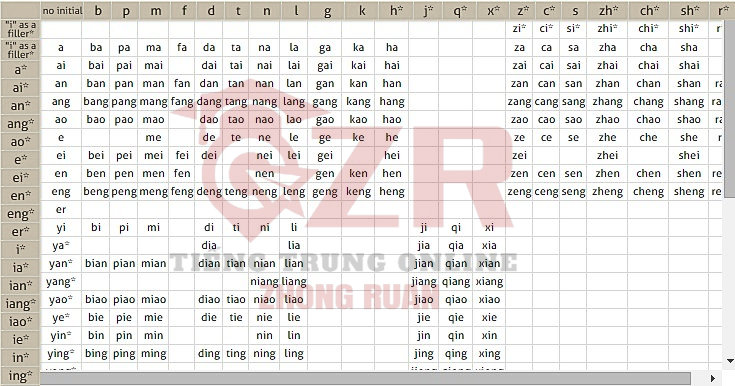 bảng chữ cái Pinyin hoàn chỉnh