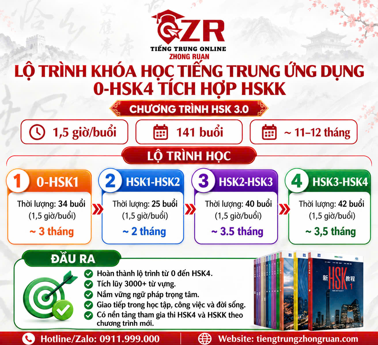 Lộ trình khóa học tiếng Trung online từ 0 đến HSK4 tích hợp HSKK tại Zhong Ruan