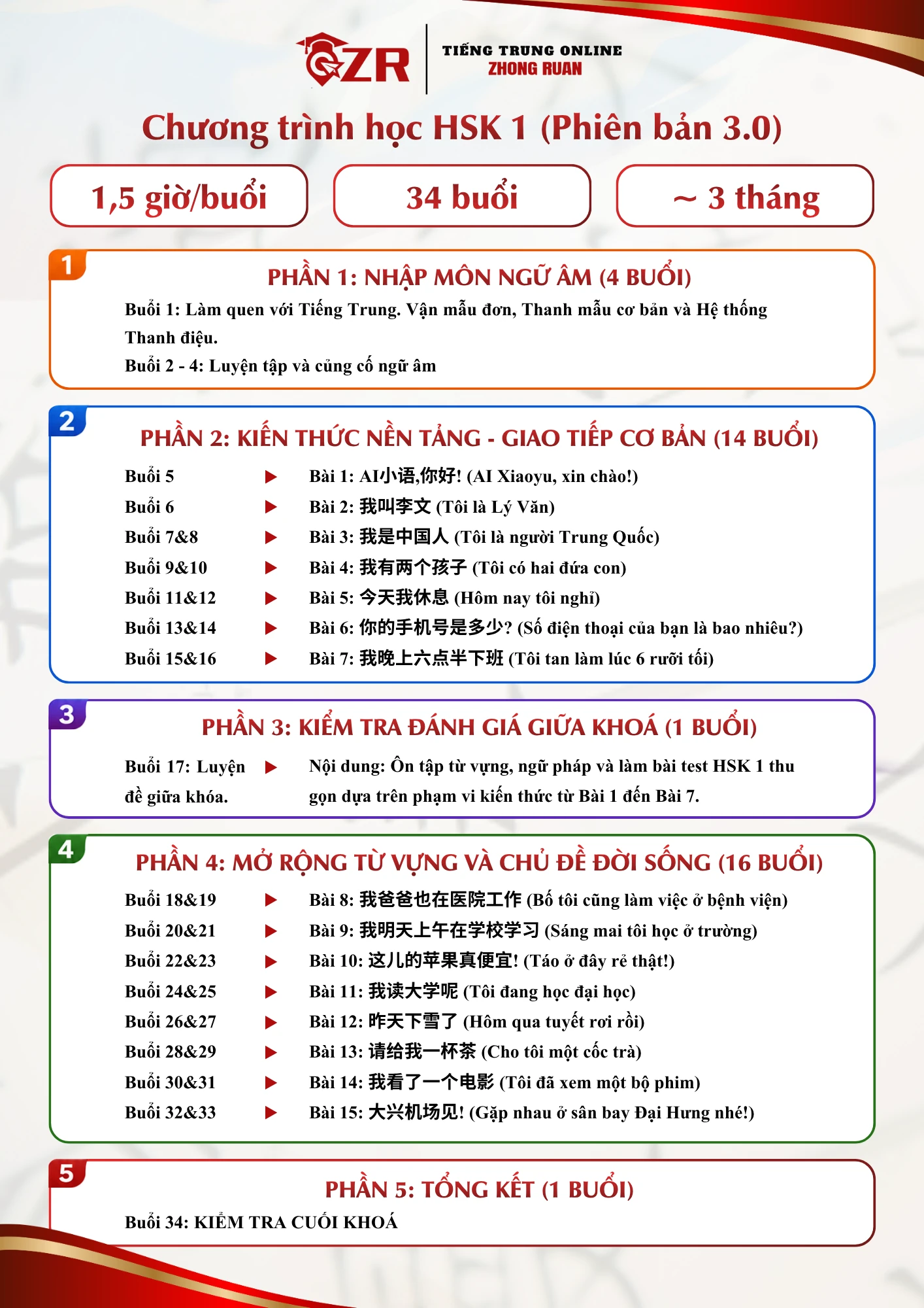 Lộ trình HSK 1 phiên bản 3.0 tại Zhong Ruan gồm 34 buổi