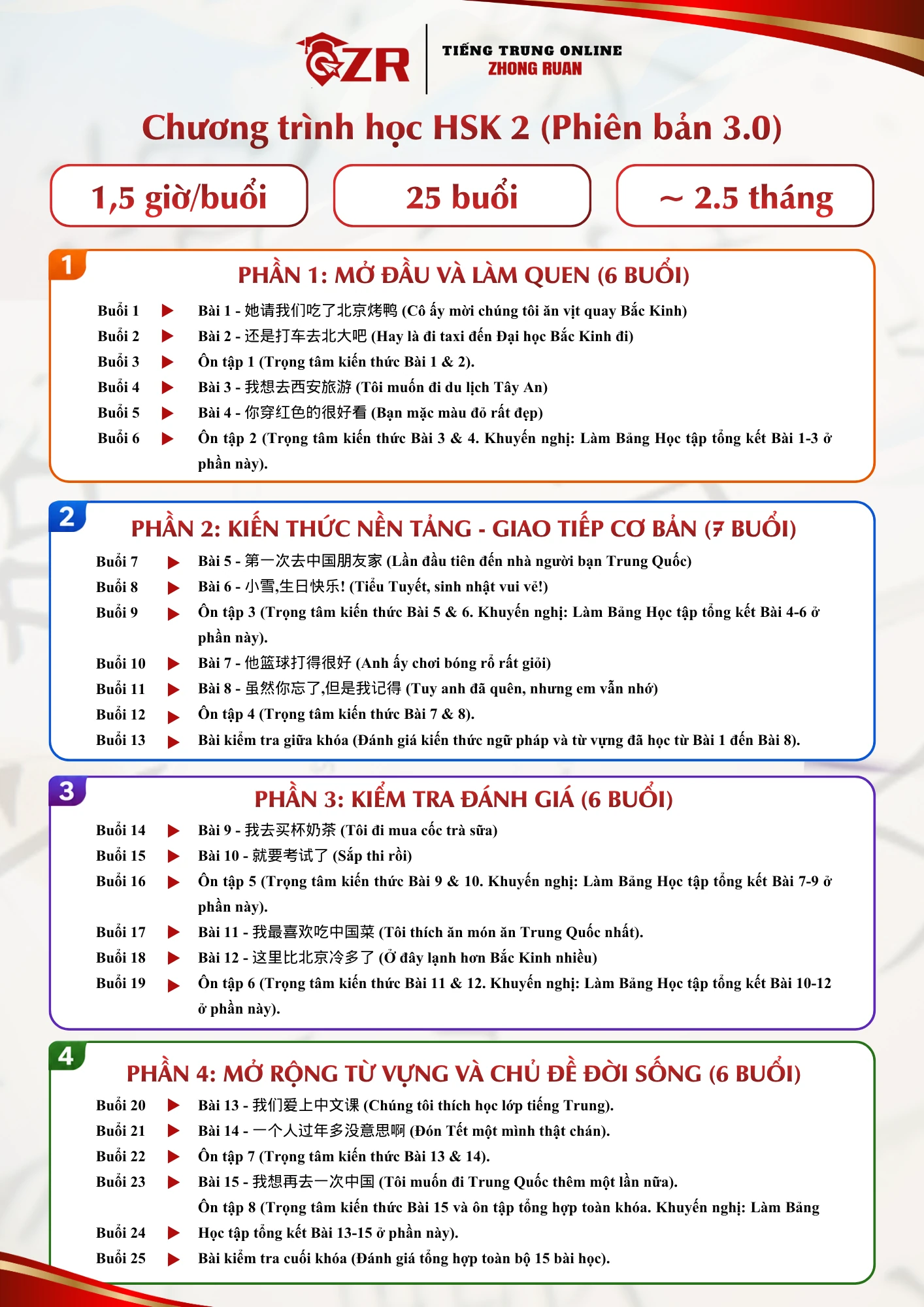 Lộ trình HSK 2 phiên bản 3.0 gồm 25 buổi trong khoảng 2,5 tháng