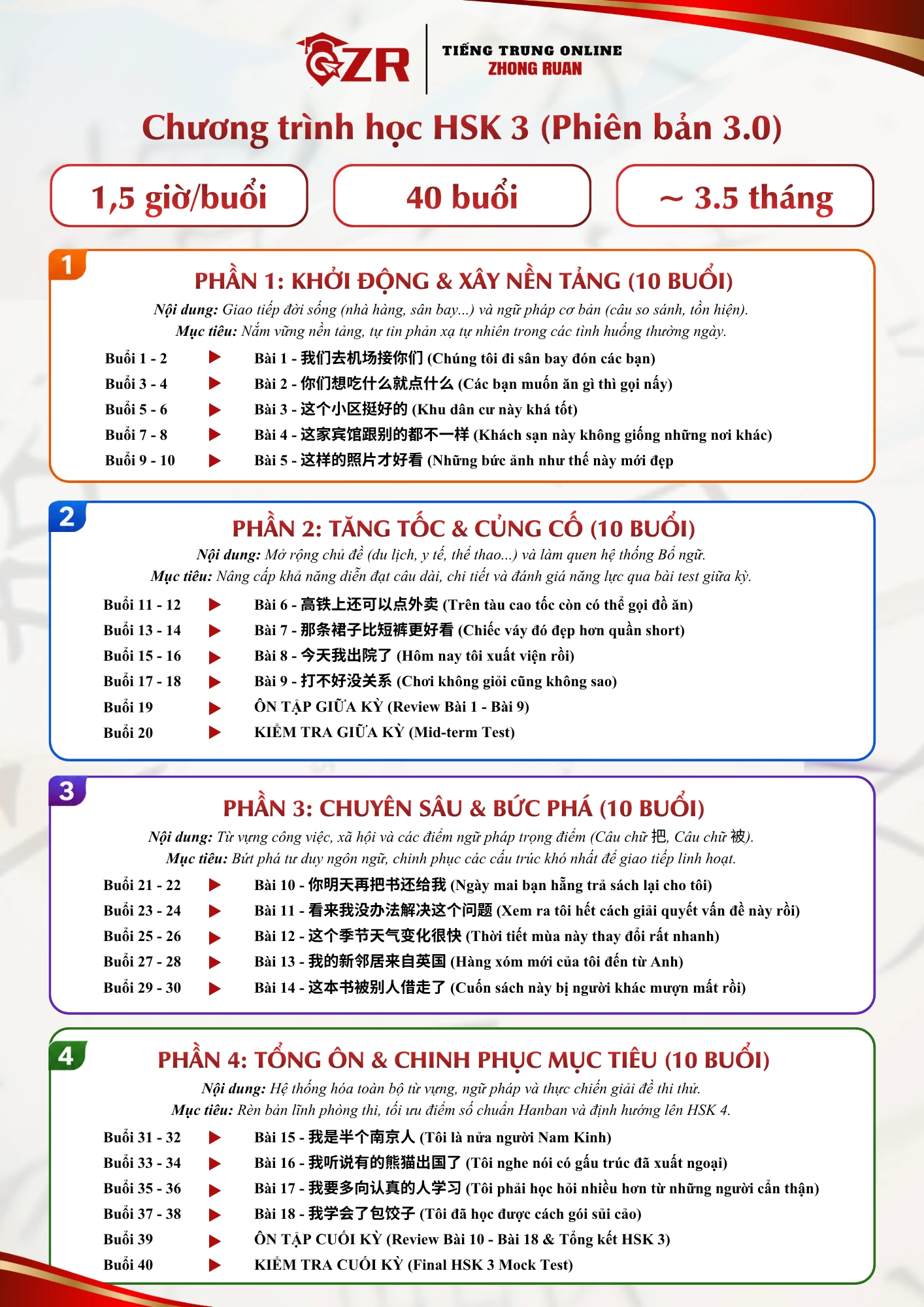 Lộ trình HSK 3 phiên bản 3.0 tại Zhong Ruan gồm 40 buổi và bài thi thử cuối khóa
